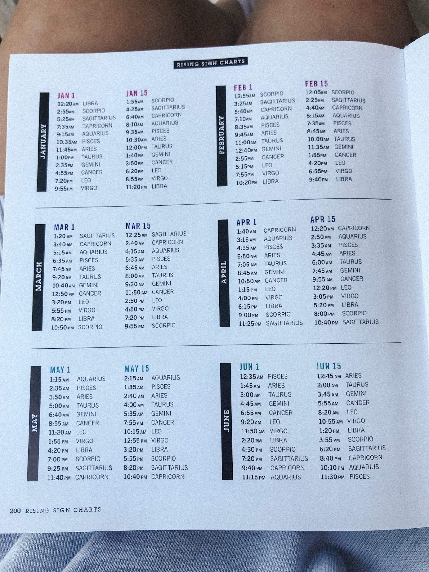 The Difference Between Sun, Moon, and Rising Sign Horoscopes 