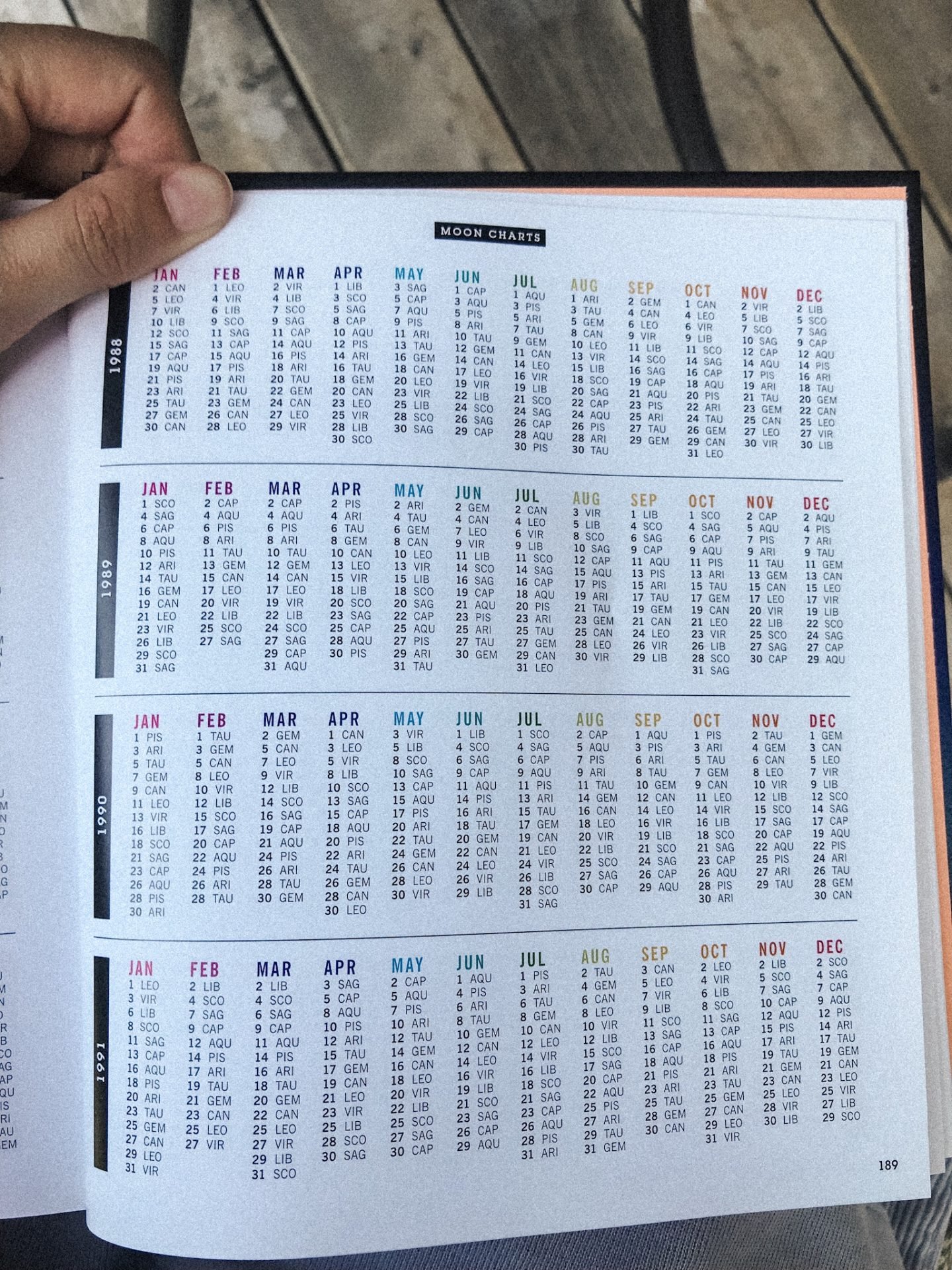 What Is My Rising Sign? Calculate Your Sun, Moon, and Rising Signs