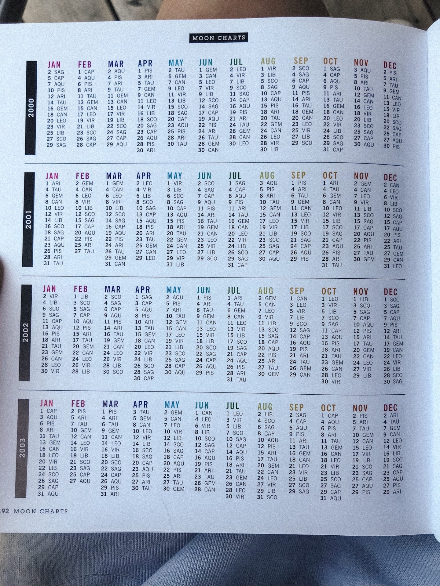 What's your rising sign?