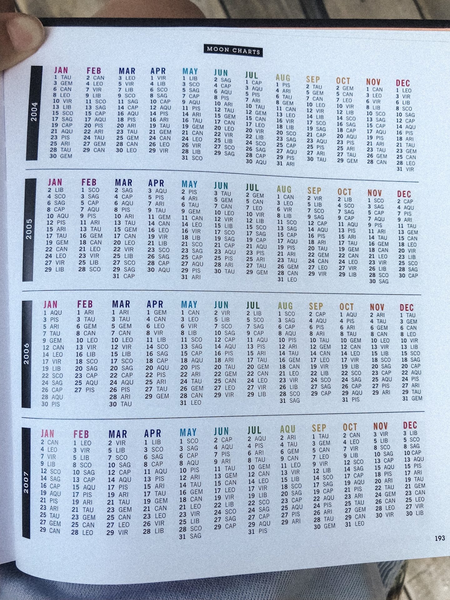 Calculate Your Rising Sign - Discover Your Astrological Ascendant Today